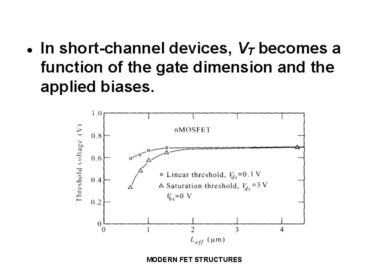 · In short-channel devices, VT becomes a function of the gate dimension and the