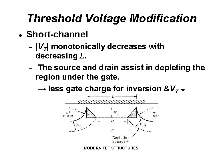 Threshold Voltage Modification · Short-channel - |VT| monotonically decreases with decreasing L. The source