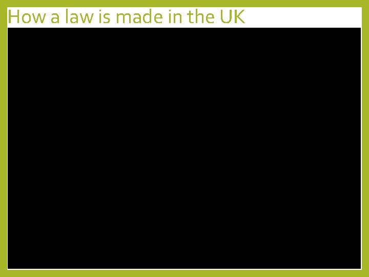 How a law is made in the UK 