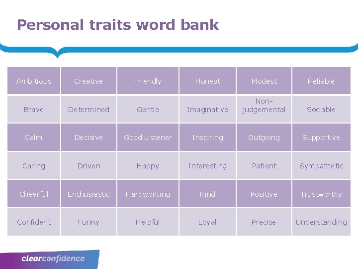 Personal traits word bank Ambitious Creative Friendly Honest Modest Reliable Sociable Brave Determined Gentle