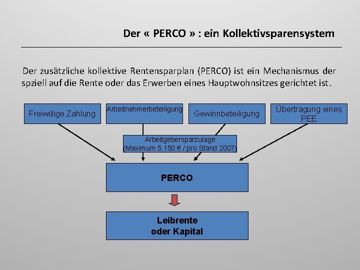 Der « PERCO » : ein Kollektivsparensystem Der zusätzliche kollektive Rentensparplan (PERCO) ist ein