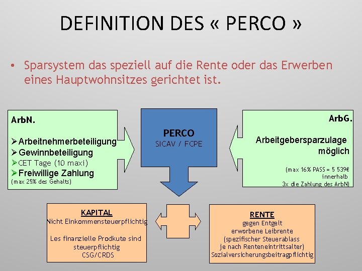 DEFINITION DES « PERCO » • Sparsystem das speziell auf die Rente oder das