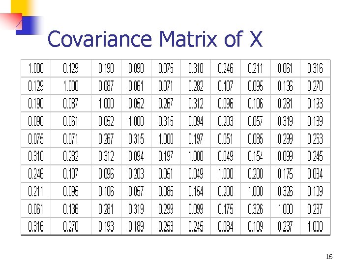 Covariance Matrix of X 16 