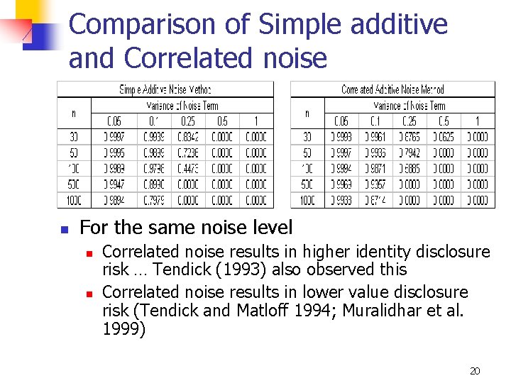 Comparison of Simple additive and Correlated noise n For the same noise level n