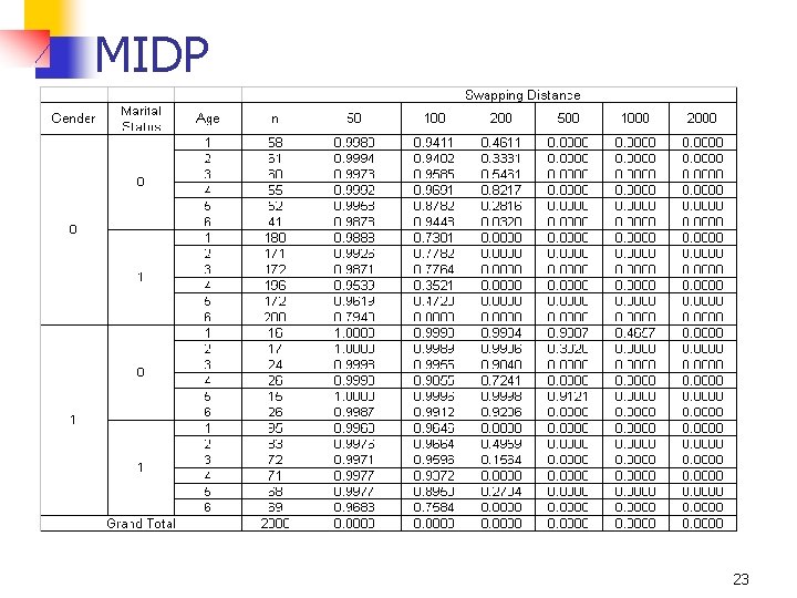 MIDP 23 