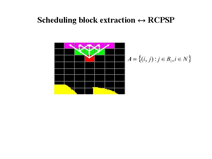 Scheduling block extraction ↔ RCPSP 