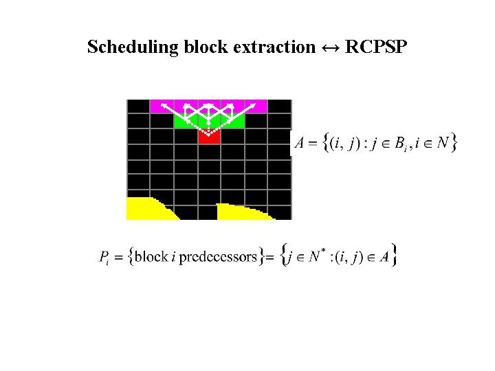 Scheduling block extraction ↔ RCPSP 