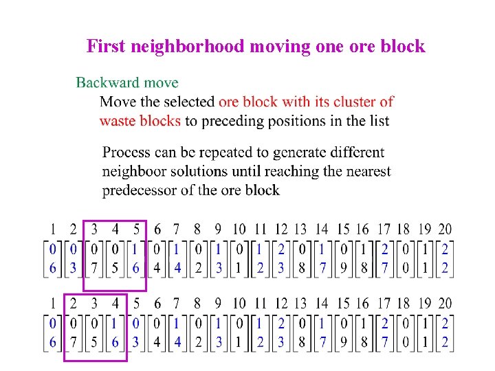 First neighborhood moving one ore block 