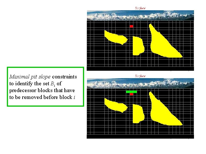 Maximal pit slope constraints to identify the set Bi of predecessor blocks that have