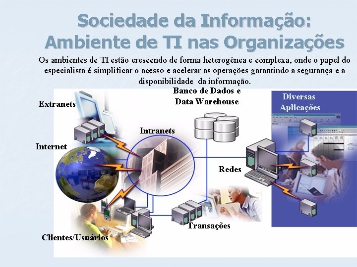 Sociedade da Informação: Ambiente de TI nas Organizações Os ambientes de TI estão crescendo