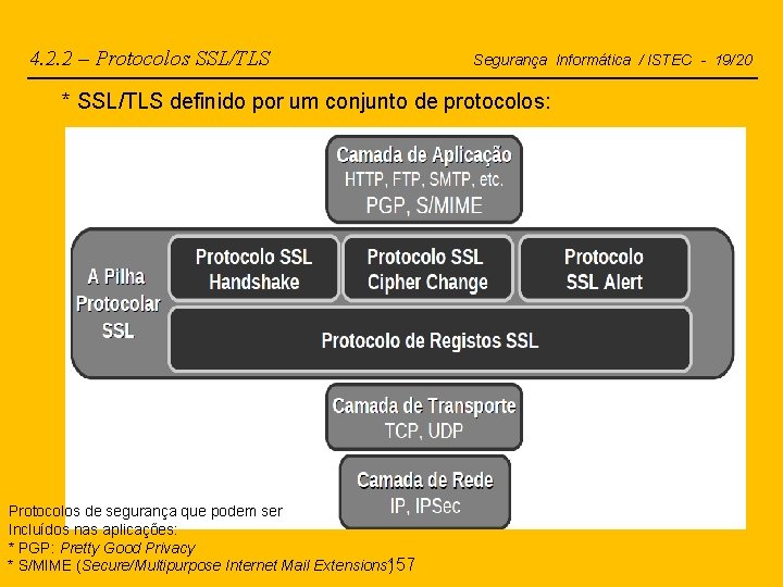 4. 2. 2 – Protocolos SSL/TLS Segurança Informática / ISTEC - 19/20 * SSL/TLS