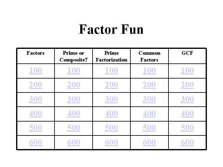 Factor Fun Factors Prime or Composite? Prime Factorization Common Factors GCF 100 100 100