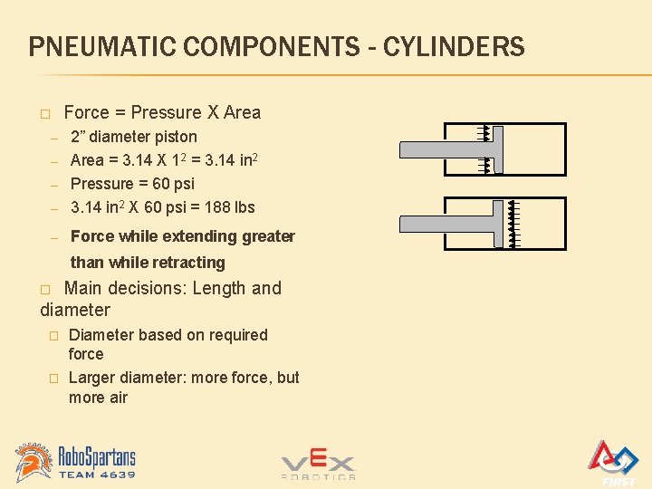PNEUMATIC COMPONENTS - CYLINDERS � Force = Pressure X Area – 2” diameter piston