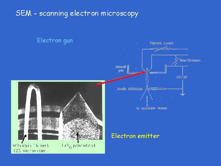 SEM - scanning electron microscopy Electron gun Electron emitter SEM - scanning electron microscopy Electron gun Electron emitter
