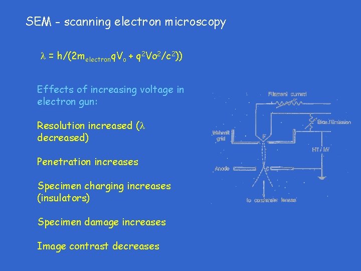SEM - scanning electron microscopy = h/(2 melectronq. Vo + q 2 Vo 2/c SEM - scanning electron microscopy = h/(2 melectronq. Vo + q 2 Vo 2/c