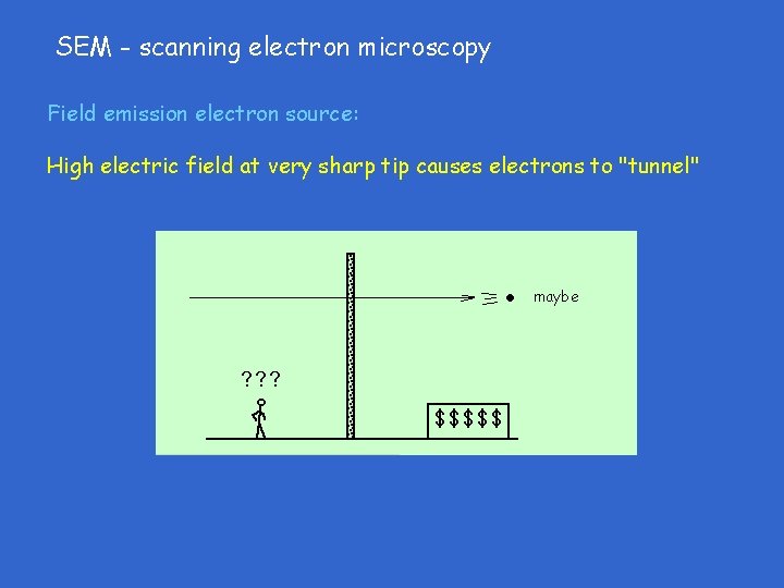 SEM - scanning electron microscopy Field emission electron source: High electric field at very SEM - scanning electron microscopy Field emission electron source: High electric field at very