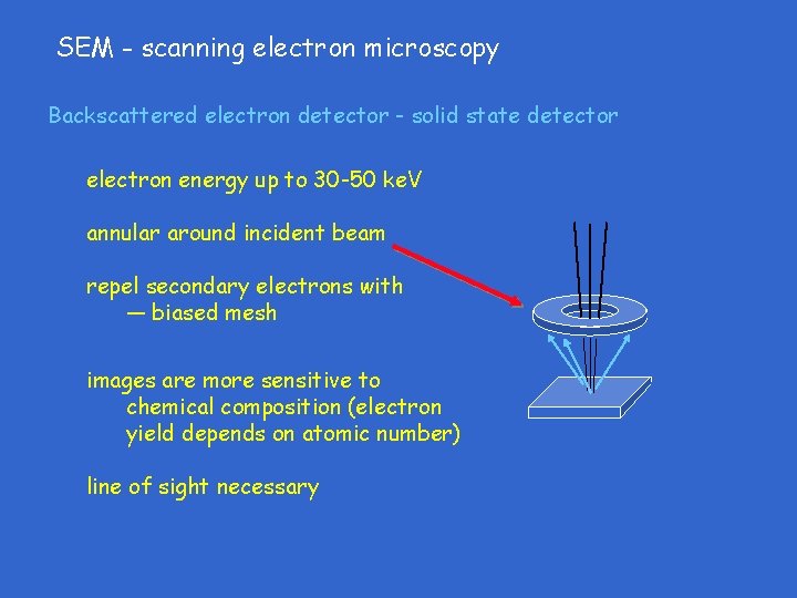 SEM - scanning electron microscopy Backscattered electron detector - solid state detector electron energy SEM - scanning electron microscopy Backscattered electron detector - solid state detector electron energy