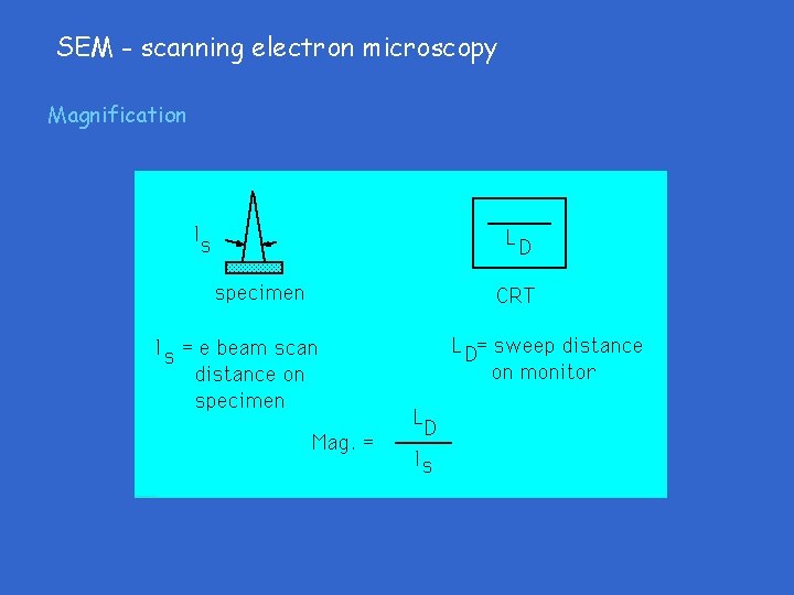 SEM - scanning electron microscopy Magnification SEM - scanning electron microscopy Magnification