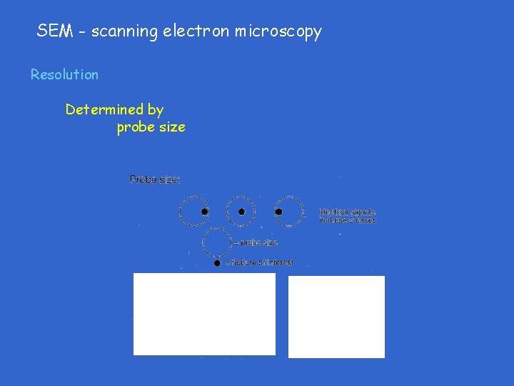 SEM - scanning electron microscopy Resolution Determined by probe size SEM - scanning electron microscopy Resolution Determined by probe size