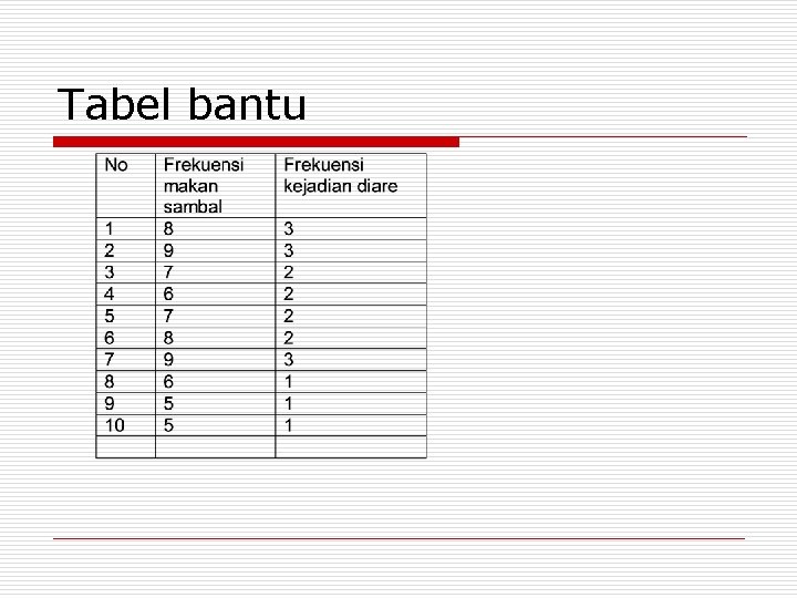 Tabel bantu 