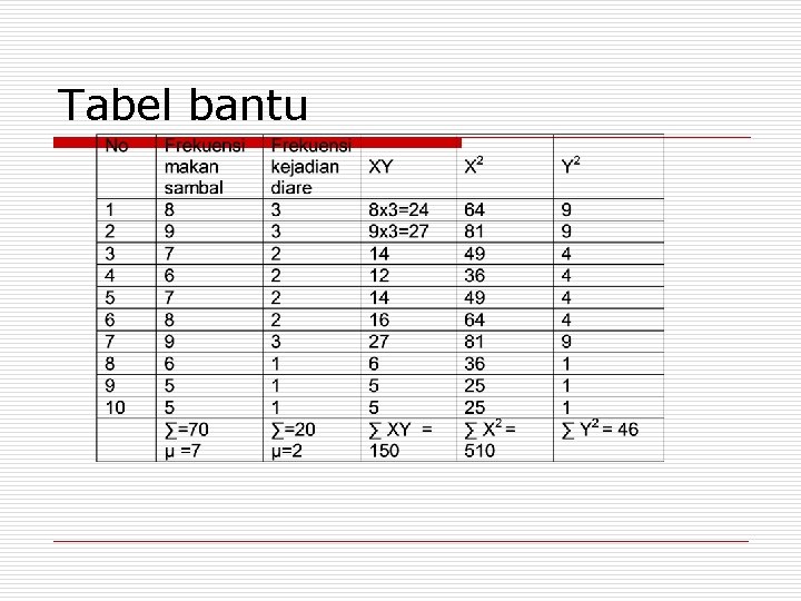 Tabel bantu 