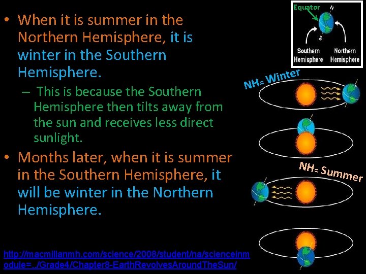  • When it is summer in the Northern Hemisphere, it is winter in