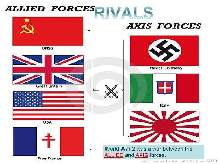 World War 2 was a war between the ALLIED and AXIS forces. World War 2 was a war between the ALLIED and AXIS forces.