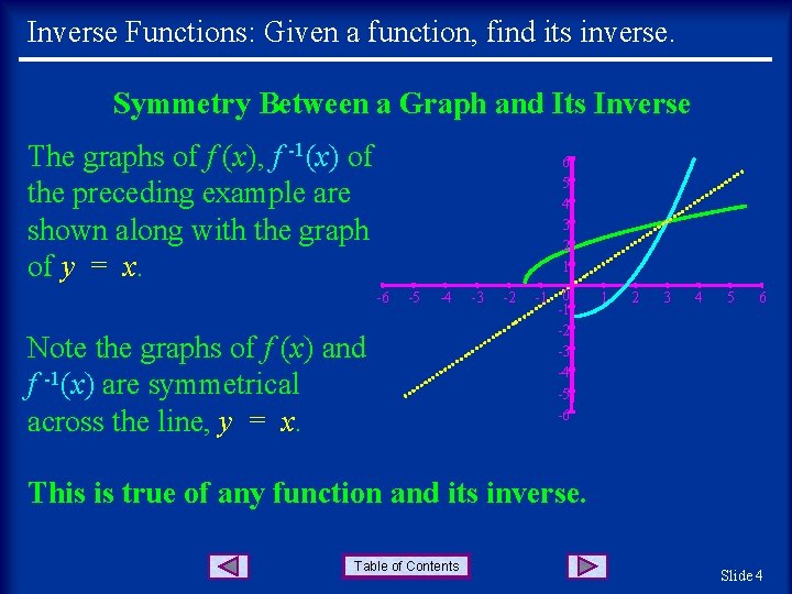 Inverse Functions: Given a function, find its inverse. Symmetry Between a Graph and Its