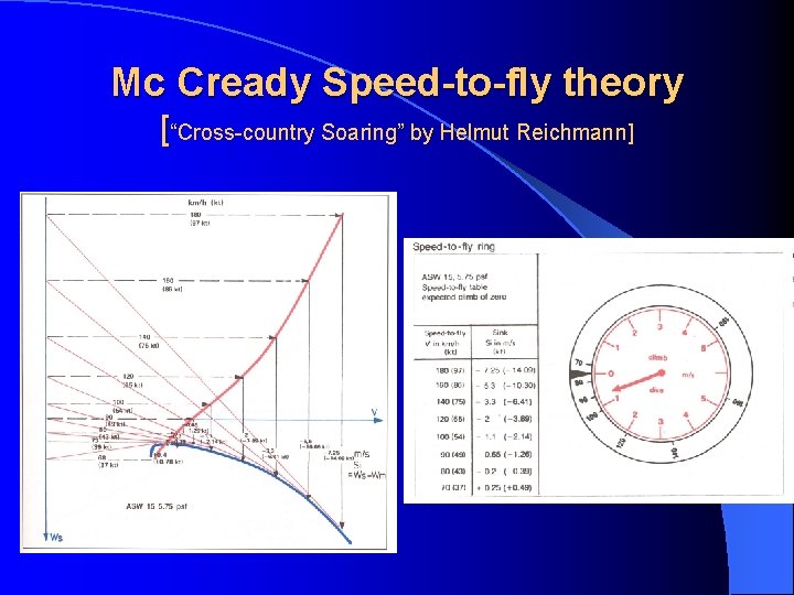 Mc Cready Speed-to-fly theory [“Cross-country Soaring” by Helmut Reichmann] 