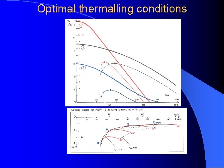 Optimal thermalling conditions 