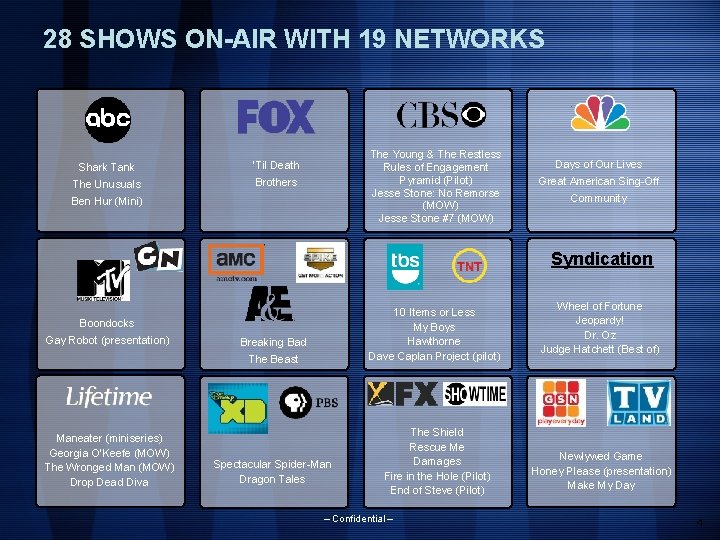 28 SHOWS ON-AIR WITH 19 NETWORKS Shark Tank ‘Til Death The Unusuals Brothers The 28 SHOWS ON-AIR WITH 19 NETWORKS Shark Tank ‘Til Death The Unusuals Brothers The