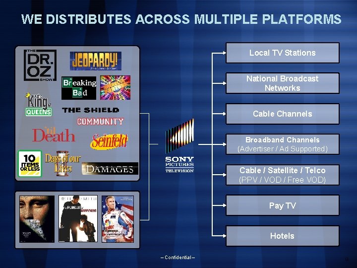 WE DISTRIBUTES ACROSS MULTIPLE PLATFORMS Local TV Stations National Broadcast Networks Cable Channels Broadband WE DISTRIBUTES ACROSS MULTIPLE PLATFORMS Local TV Stations National Broadcast Networks Cable Channels Broadband