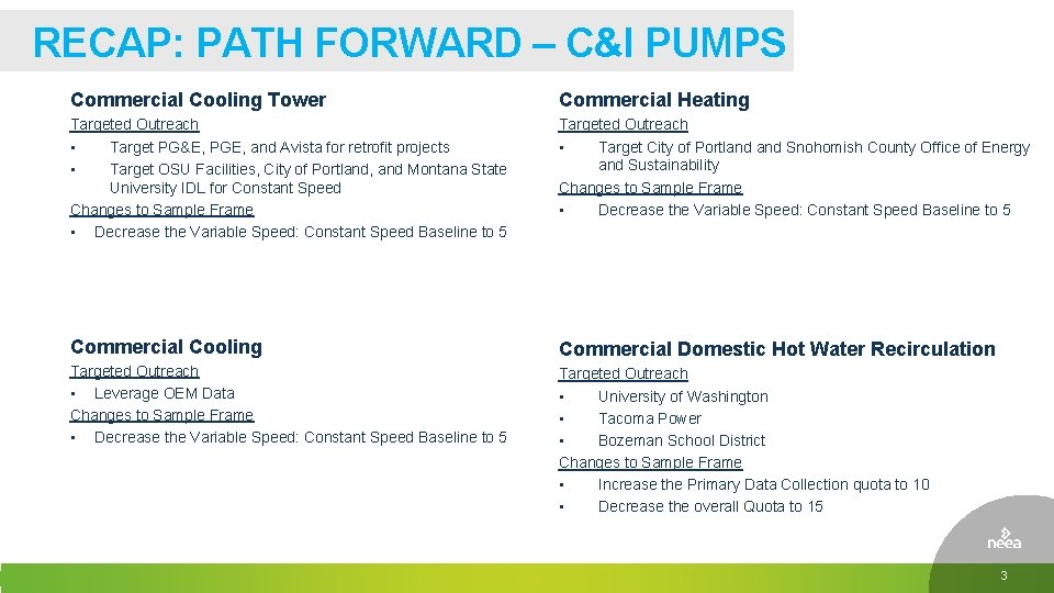 RECAP: PATH FORWARD – C&I PUMPS Commercial Cooling Tower Commercial Heating Targeted Outreach •