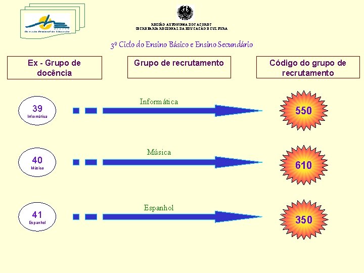 REGIÃO AUTÓNOMA DOS AÇORES SECRETARIA REGIONAL DA EDUCAÇÃO E CULTURA 3º Ciclo do Ensino