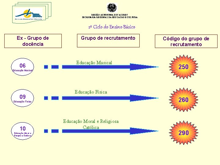 REGIÃO AUTÓNOMA DOS AÇORES SECRETARIA REGIONAL DA EDUCAÇÃO E CULTURA 2º Ciclo do Ensino
