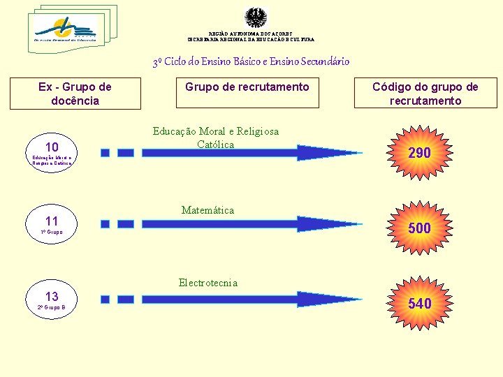 REGIÃO AUTÓNOMA DOS AÇORES SECRETARIA REGIONAL DA EDUCAÇÃO E CULTURA 3º Ciclo do Ensino