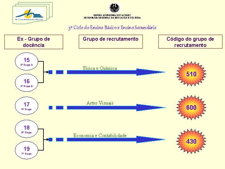 REGIÃO AUTÓNOMA DOS AÇORES SECRETARIA REGIONAL DA EDUCAÇÃO E CULTURA 3º Ciclo do Ensino