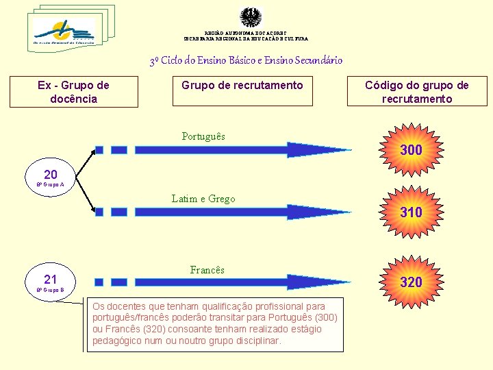 REGIÃO AUTÓNOMA DOS AÇORES SECRETARIA REGIONAL DA EDUCAÇÃO E CULTURA 3º Ciclo do Ensino