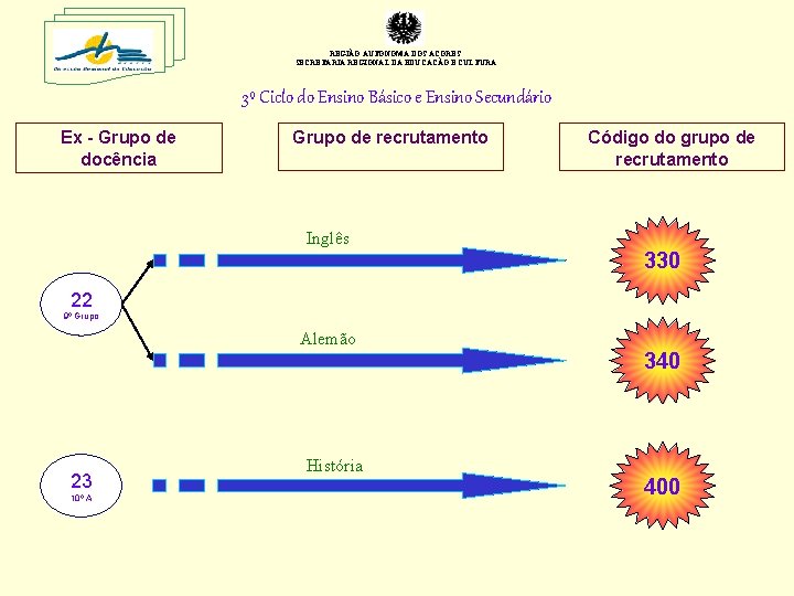 REGIÃO AUTÓNOMA DOS AÇORES SECRETARIA REGIONAL DA EDUCAÇÃO E CULTURA 3º Ciclo do Ensino