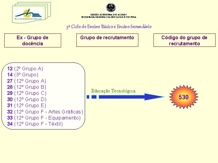 REGIÃO AUTÓNOMA DOS AÇORES SECRETARIA REGIONAL DA EDUCAÇÃO E CULTURA 3º Ciclo do Ensino