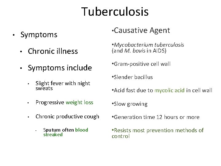 Tuberculosis • Symptoms • • Chronic illness Symptoms include • Slight fever with night