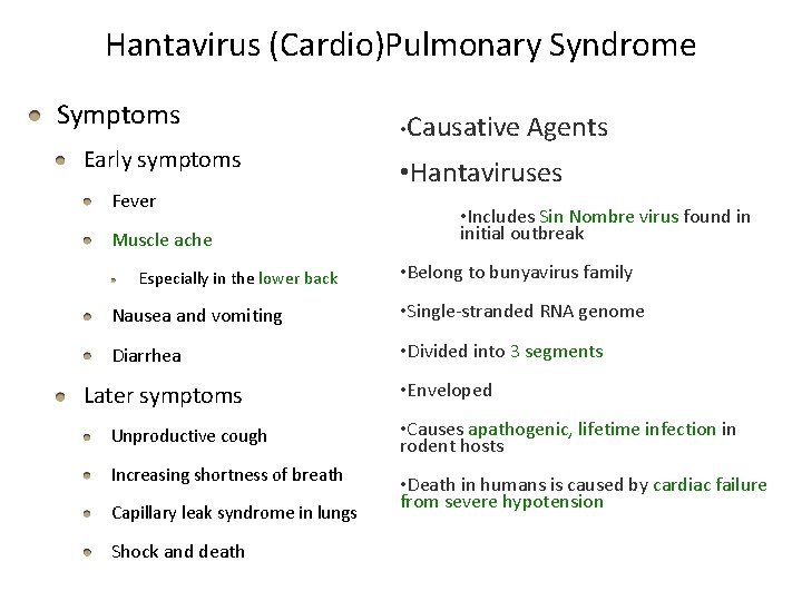 Hantavirus (Cardio)Pulmonary Syndrome Symptoms Early symptoms Fever Muscle ache Especially in the lower back