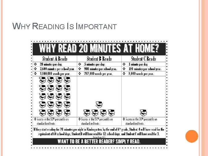 WHY READING IS IMPORTANT 