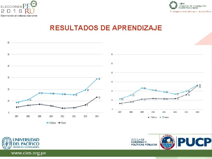 RESULTADOS DE APRENDIZAJE 