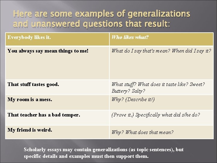 Here are some examples of generalizations and unanswered questions that result: Everybody likes it.
