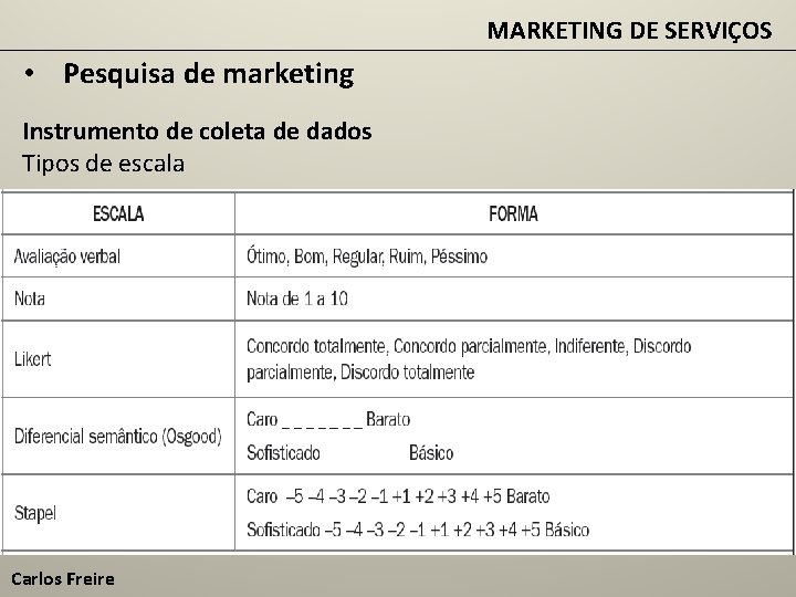 MARKETING DE SERVIÇOS • Pesquisa de marketing Instrumento de coleta de dados Tipos de