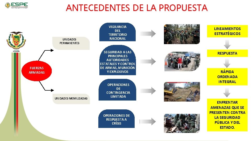 ANTECEDENTES DE LA PROPUESTA UNIDADES PERMANENTES FUERZAS ARMADAS CONTRIBUIR A LA PAZ UNIDADES MOVILIZADAS