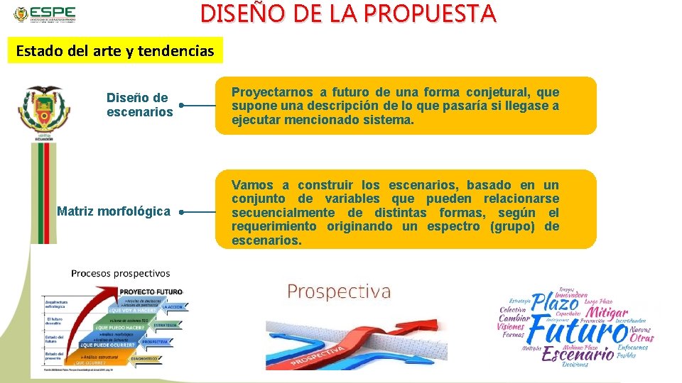 DISEÑO DE LA PROPUESTA Estado del arte y tendencias Diseño de escenarios Proyectarnos a