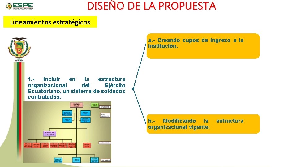 DISEÑO DE LA PROPUESTA Lineamientos estratégicos a. - Creando cupos de ingreso a la