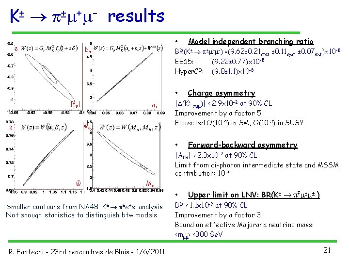 K± ® p±m+m- results • b+ d BR(K± ® p±m+m-) =(9. 62± 0. 21